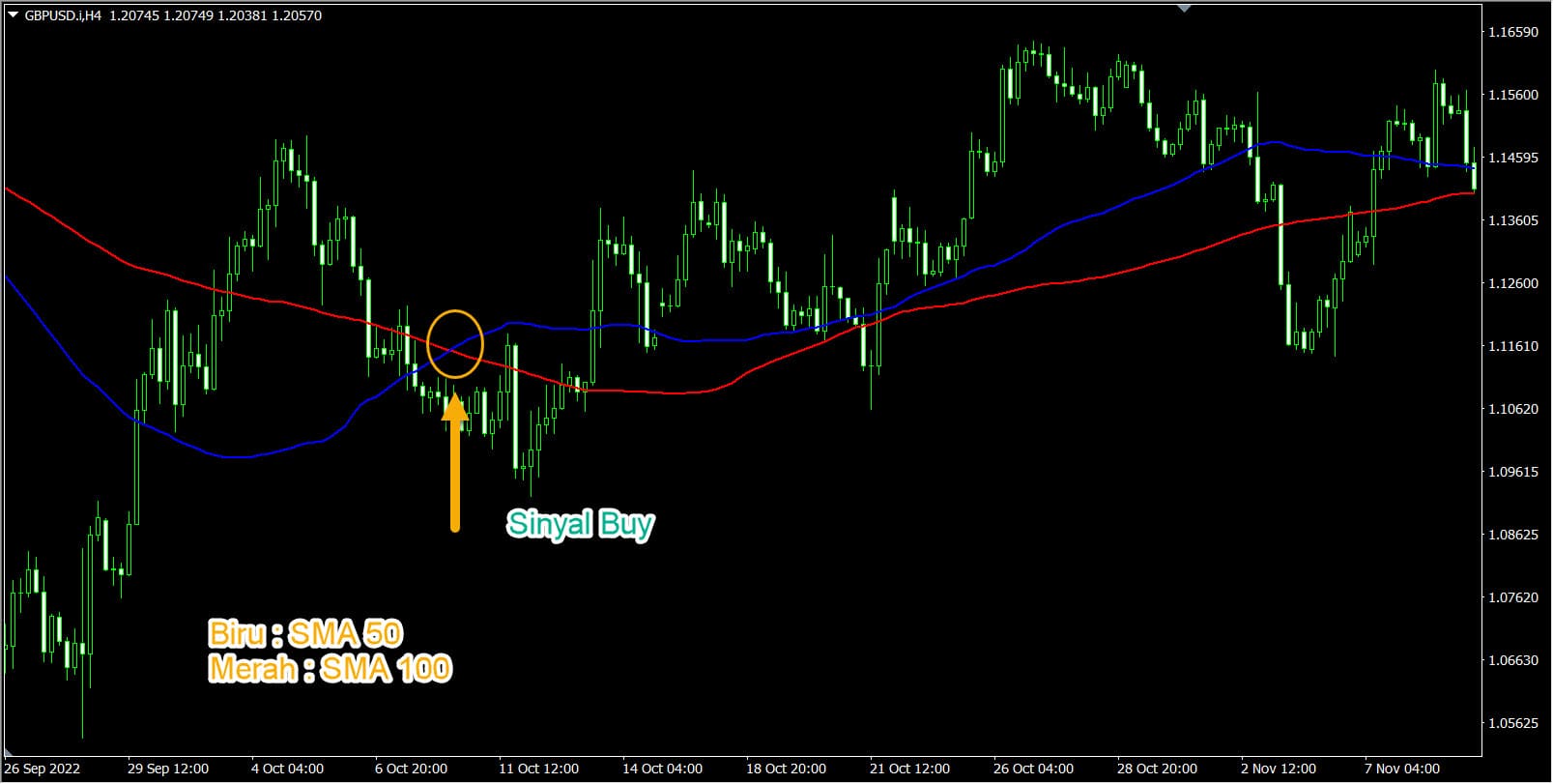 moving-average