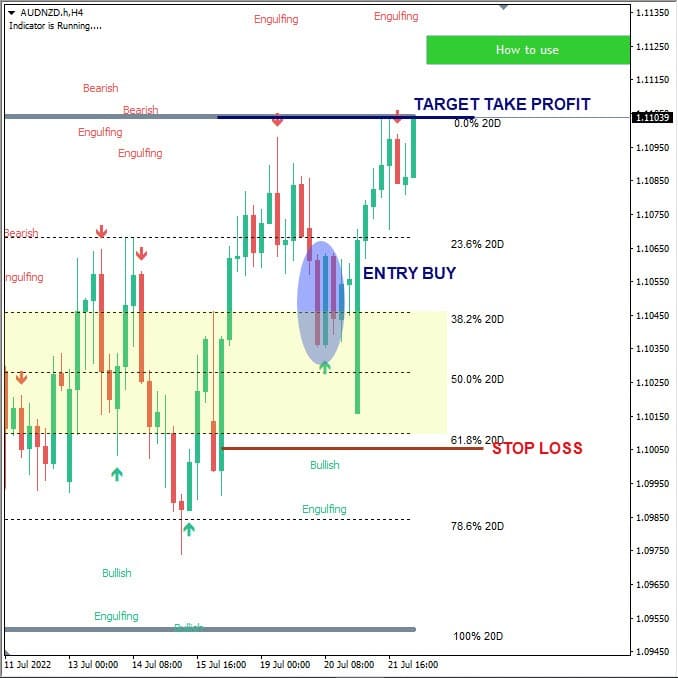 fibonacci-buy