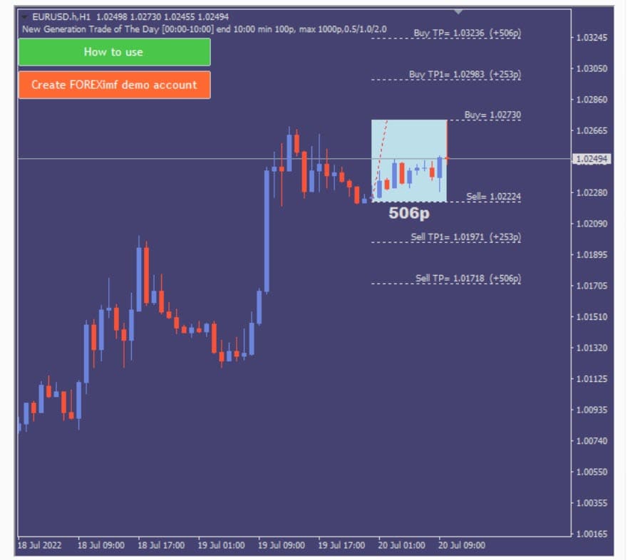 trading_tanpa_analisa_harian