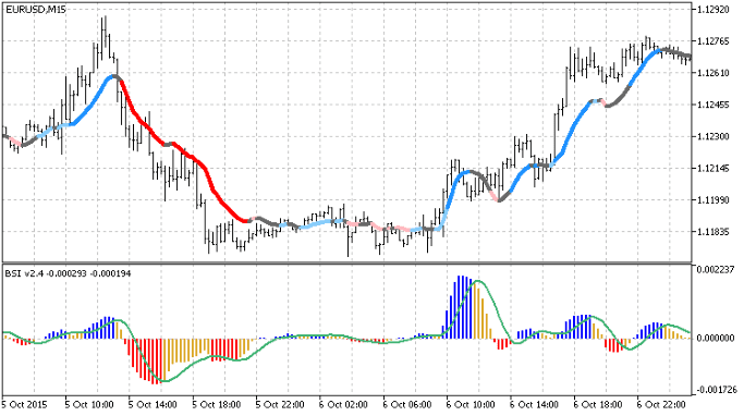 titik-jenuh-beli-trading-forex