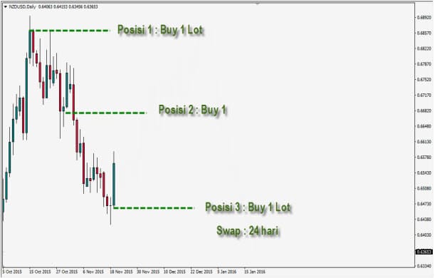 chart-nzdusd