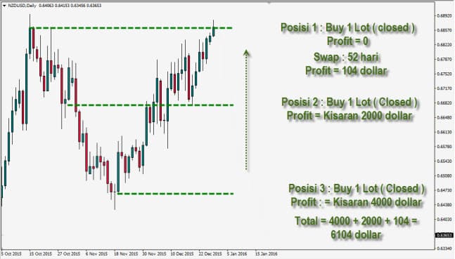 chart-audusd