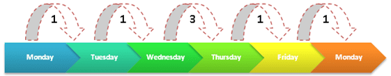 swap-daily