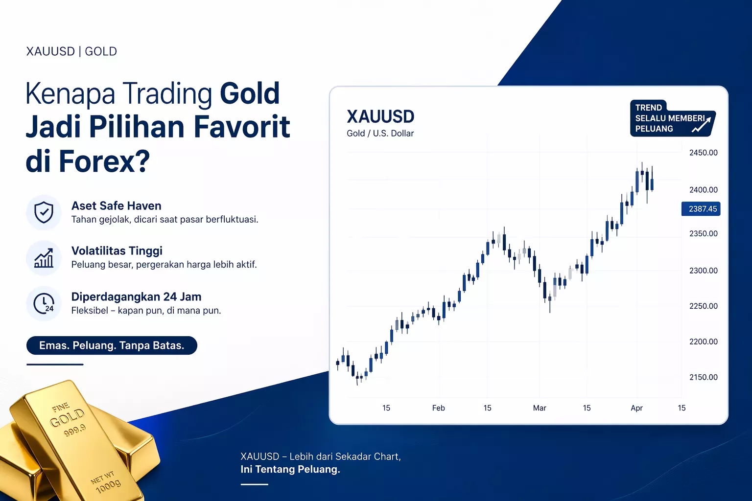 Trading Gold Jadi Pilihan Favorit