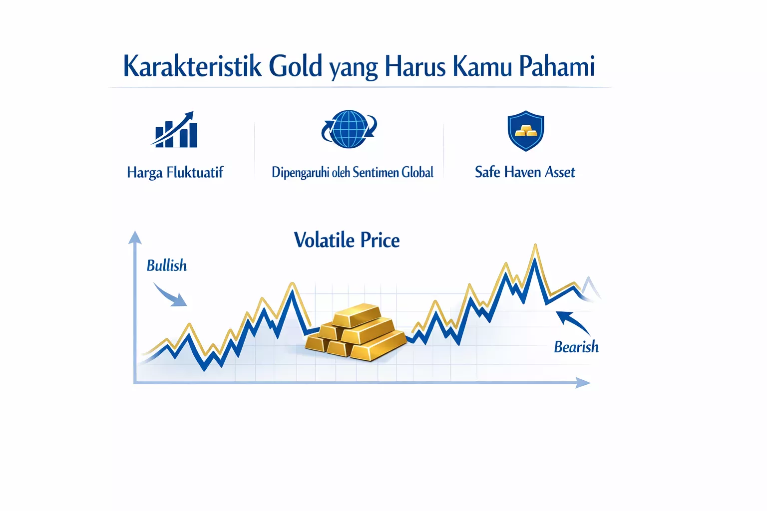 Karakteristik Gold
