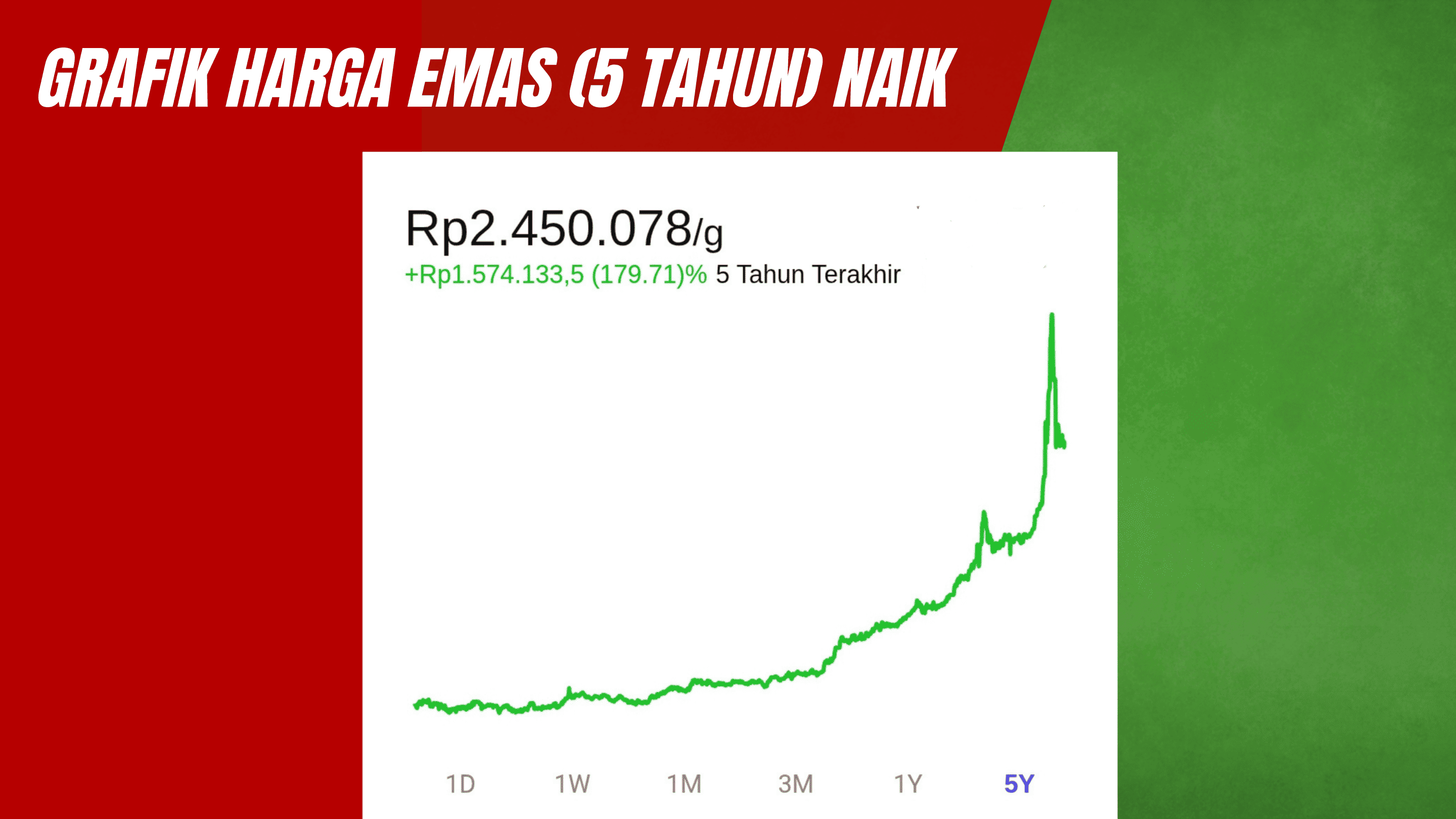 Grafik harga emas dalam 5 tahun