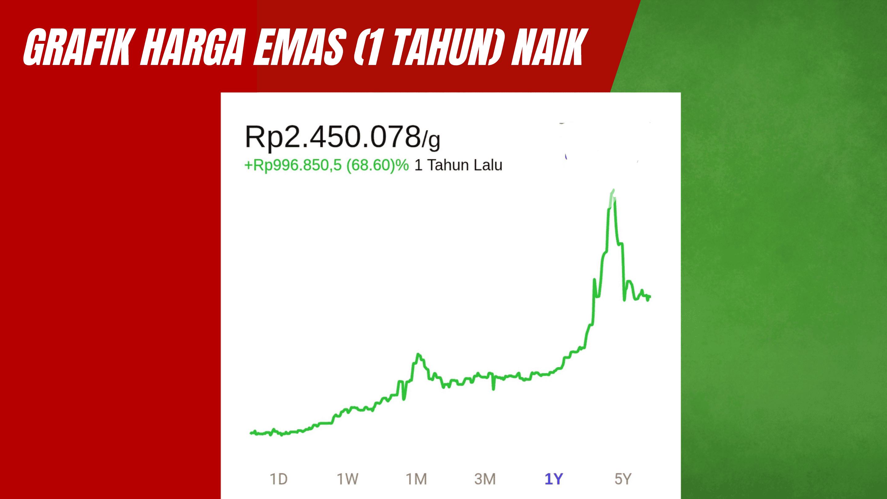Grafik harga emas salam 1 tahun terakhir
