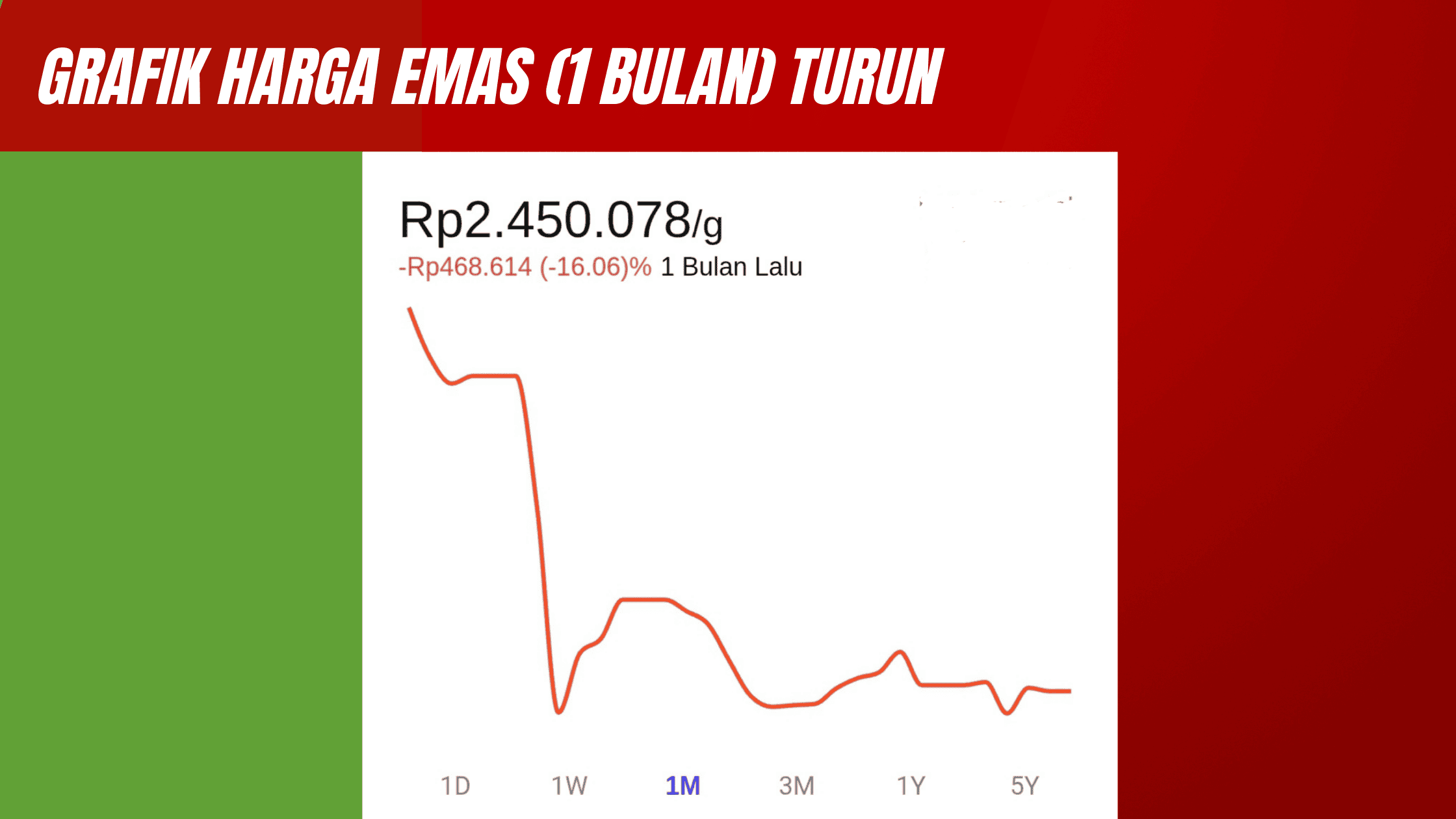 Grafik harga emas di 1 bulan