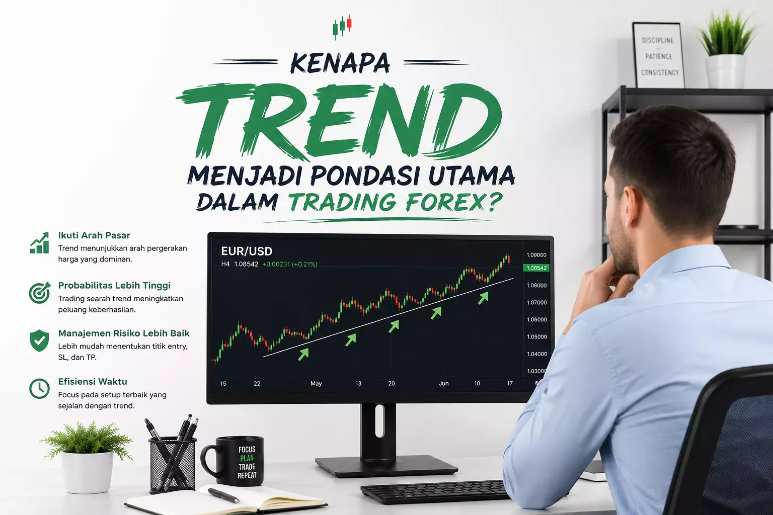 Pondasi Utama Dalam Trading Forex