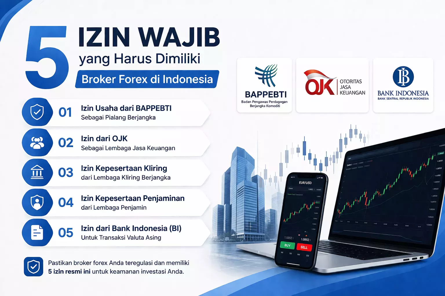 5 Izin Wajib yang Harus Dimiliki Broker Forex
