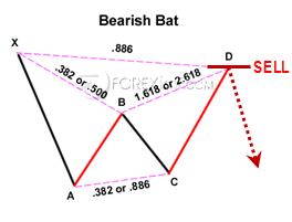Pola Bearish Bat