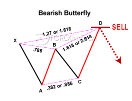 Pola Bearish Butterfly