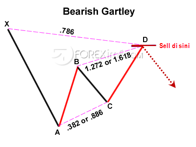 Bearish Gartley