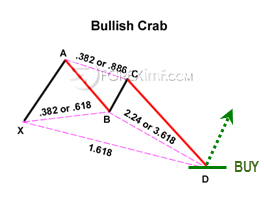 Pola Bullish Crab