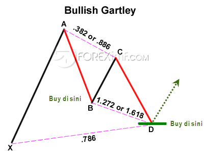 Bullish Gartley