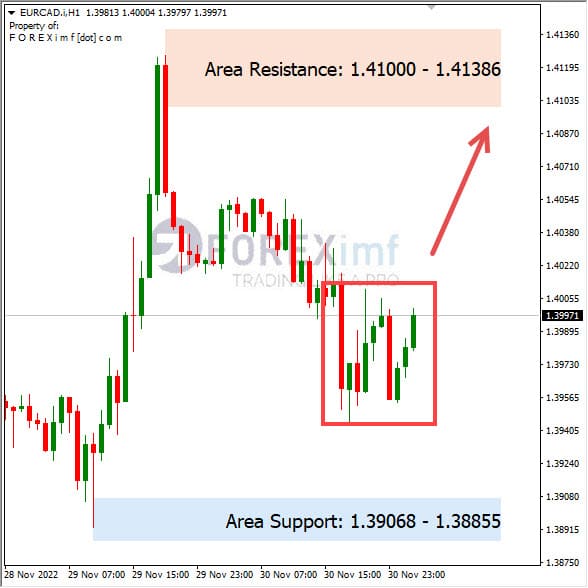 Analisa+Harian+Forex+EURCAD+011222