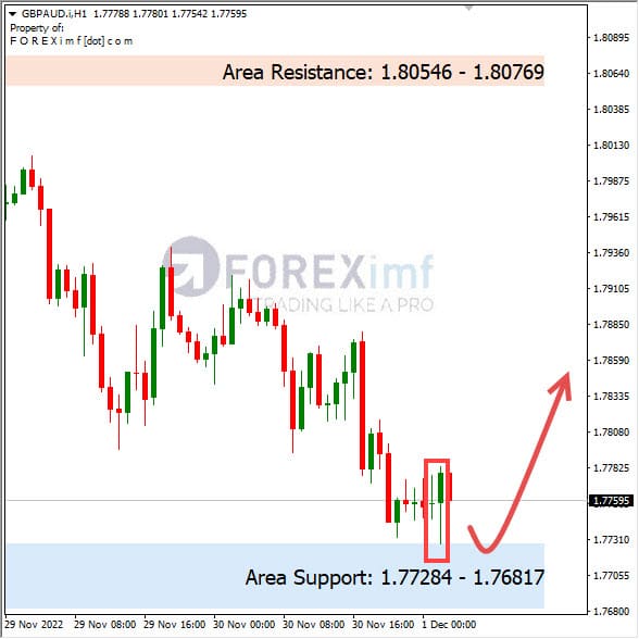 Analisa+Harian+Forex+GBPAUD+011222