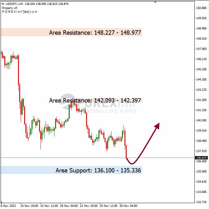 Analisa+Harian+Forex+USDJPY+011222