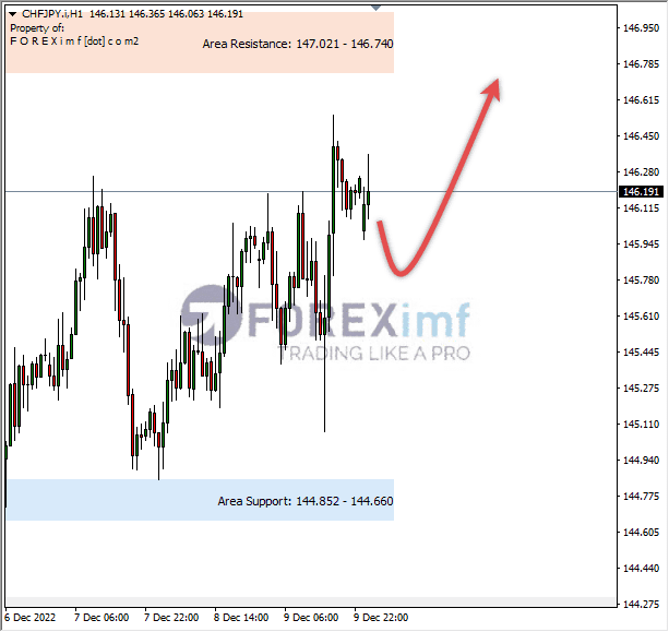 Forex, Trading Forex, Broker Forex Indonesia, Broker Forex Terpercaya,Trading Forex Indonesia,broker forex legal di indonesia,broker forex legal,FOREXimf