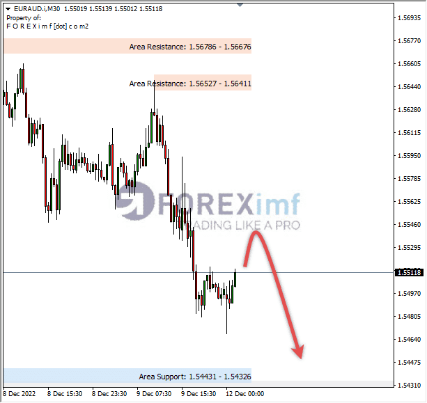 Forex, Trading Forex, Broker Forex Indonesia, Broker Forex Terpercaya,Trading Forex Indonesia,broker forex legal di indonesia,broker forex legal,FOREXimf