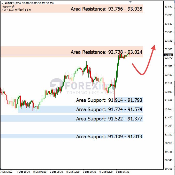 Analisa+Harian+Forex+AUDJPY+121222
