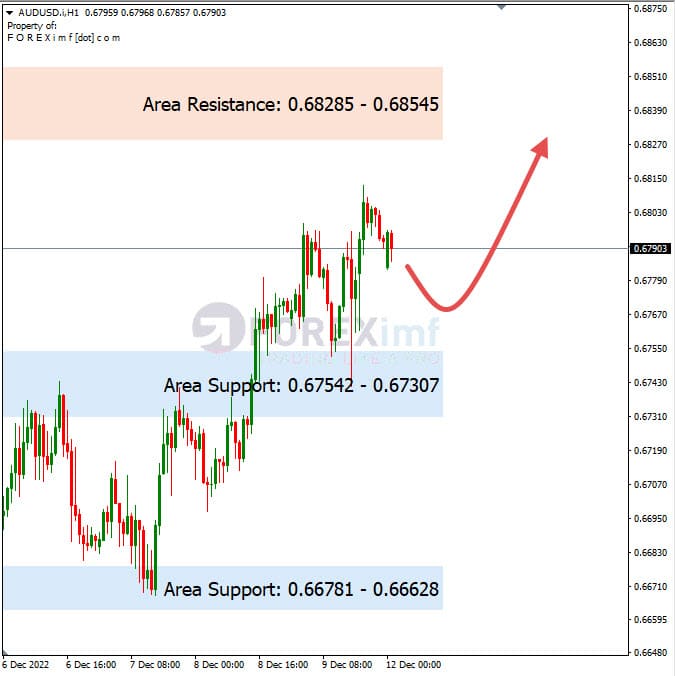 Analisa+Harian+Forex+AUDUSD+121222