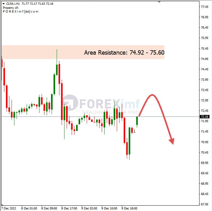 Analisa+Harian+Komoditi+CLSK+121222