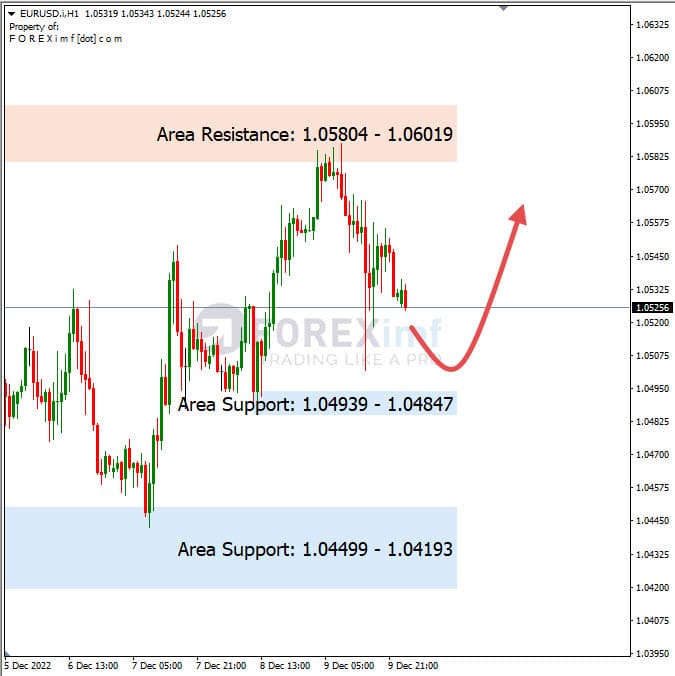 Analisa+Harian+Forex+EURUSD+121222