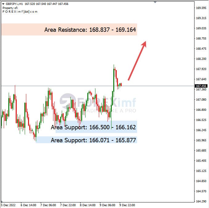 Analisa+Harian+Forex+GBPJPY+121222