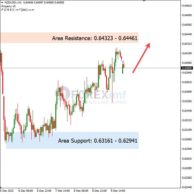 Analisa+Harian+Forex+NZDUSD+121222
