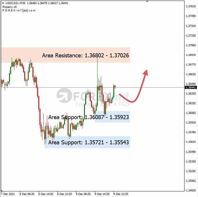 Analisa+Harian+Forex+USDCAD+121222