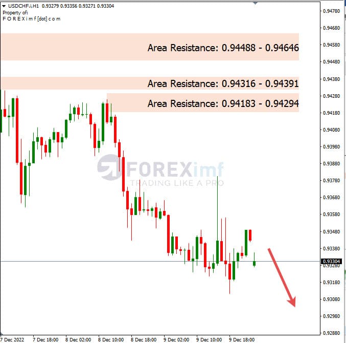 Analisa+Harian+Forex+USDCHF+121222