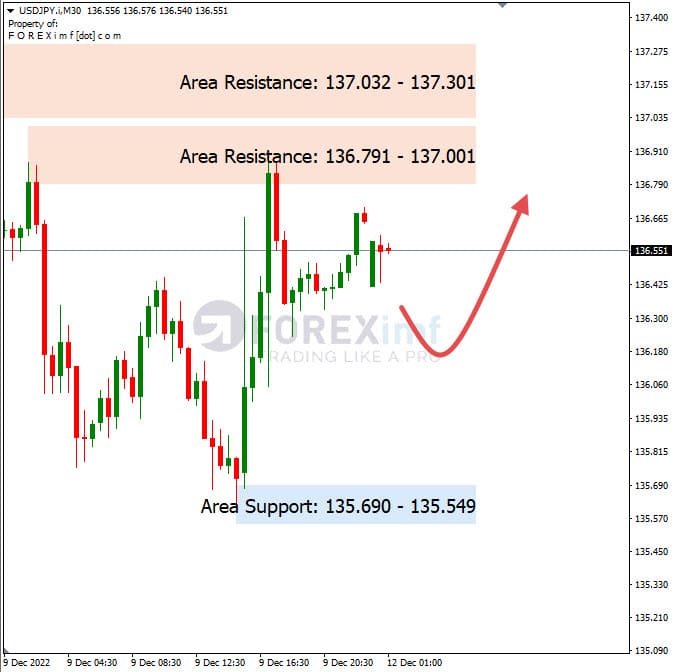 Analisa+Harian+Forex+USDJPY+121222