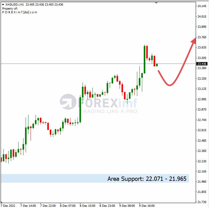 Analisa+Harian+Komoditi+XAGUSD+121222