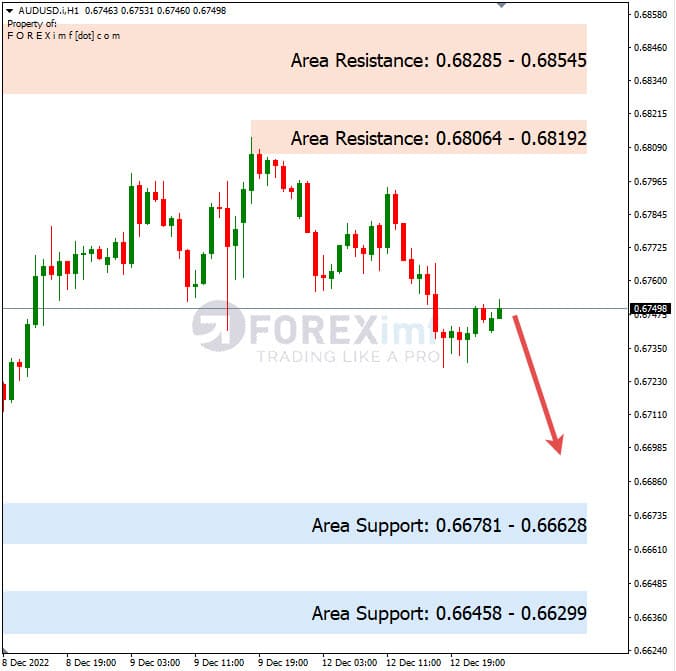 Analisa+Harian+Forex+AUDUSD+131222