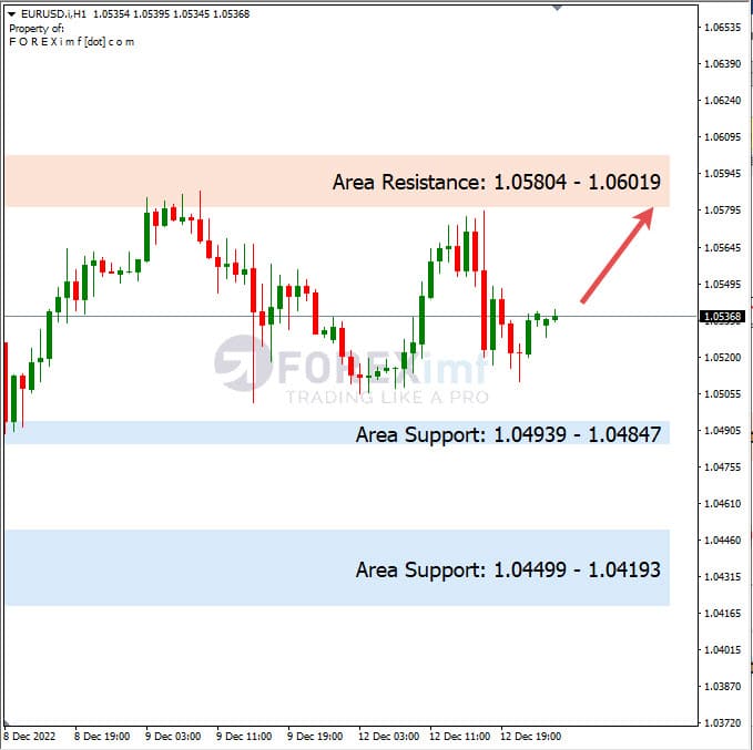Analisa+Harian+Forex+EURUSD+131222