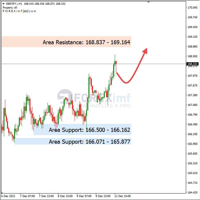 Analisa+Harian+Forex+GBPJPY+131222