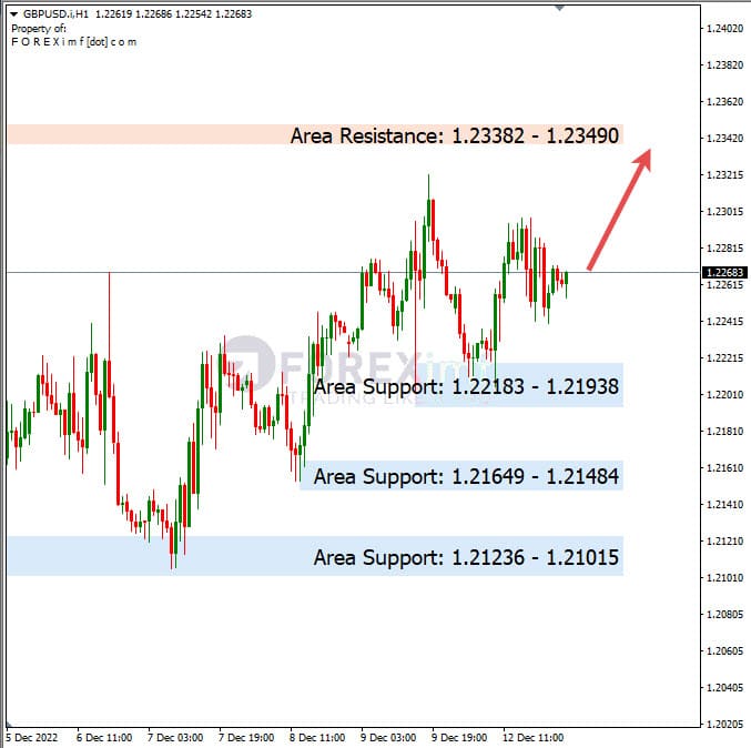 Analisa+Harian+Forex+GBPUSD+131222