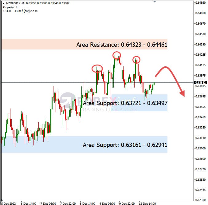 Analisa+Harian+Forex+NZDUSD+131222