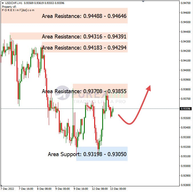 Analisa+Harian+Forex+USDCHF+131222