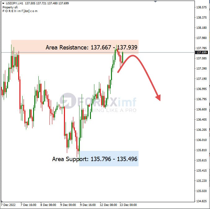 Analisa+Harian+Forex+USDJY+131222
