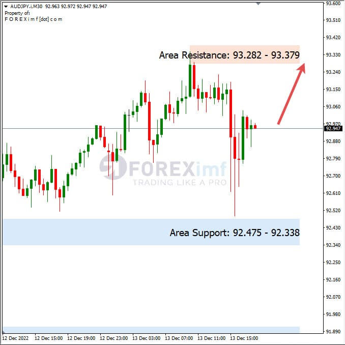 Analisa+Harian+Forex+AUDJPY+141222