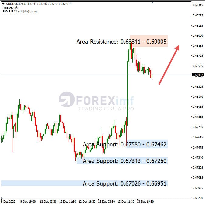 Analisa+Harian+Forex+AUDUSD+141222