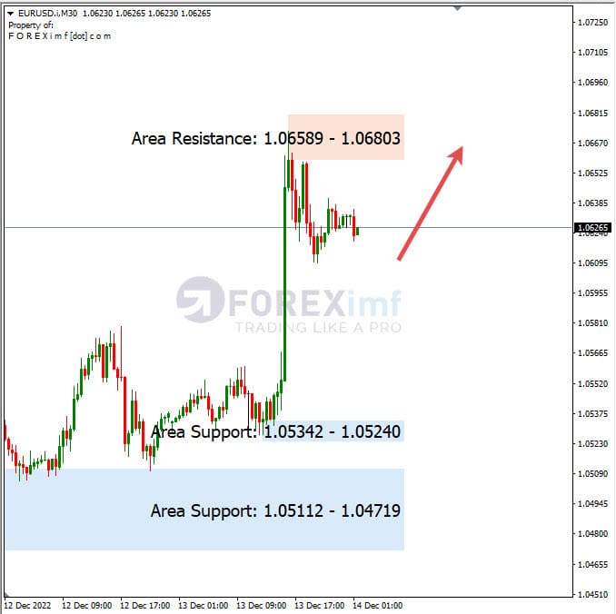 Analisa+Harian+Forex+EURUSD+141222