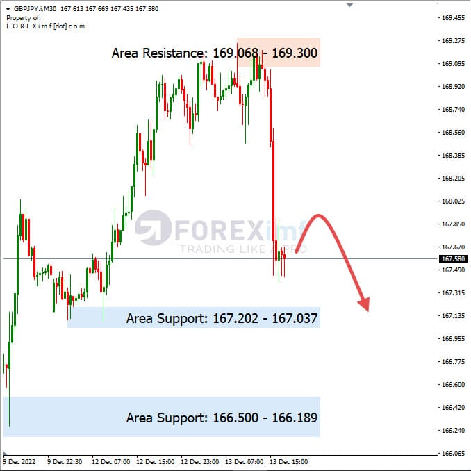 Analisa+Harian+Forex+GBPJPY+141222