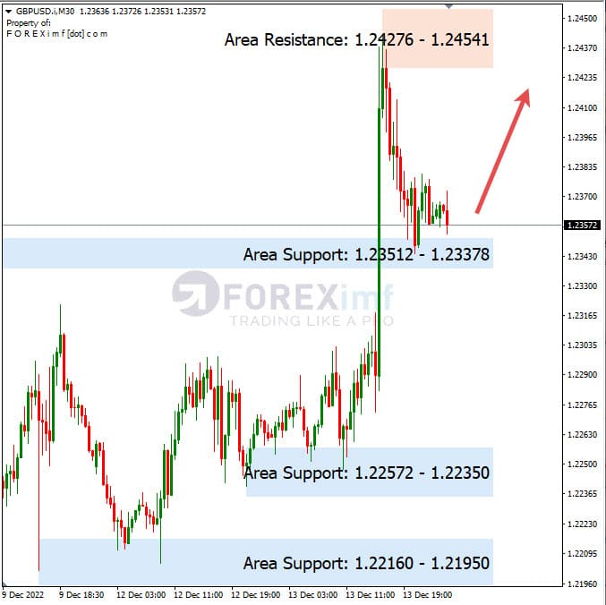 Analisa+Harian+Forex+GBPUSD+141222