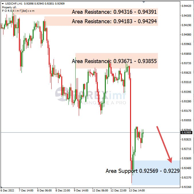Analisa+Harian+Forex+USDCHF+141222