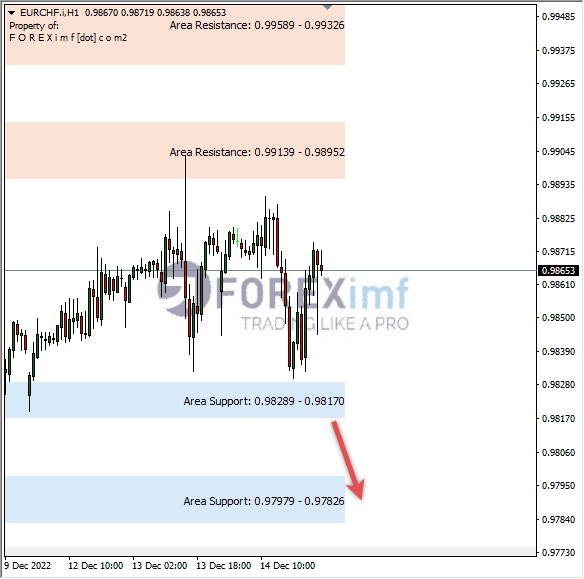 Forex, Trading Forex, Broker Forex Indonesia, Broker Forex Terpercaya,Trading Forex Indonesia,broker forex legal di indonesia,broker forex legal,FOREXimf