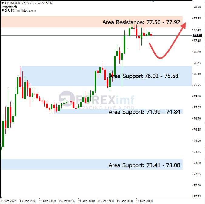 Analisa+Harian+Komoditi+CLSK+151222