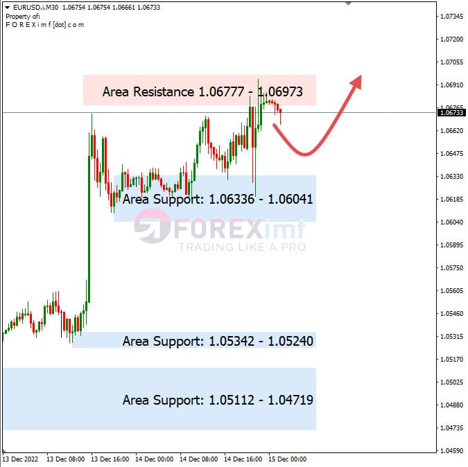 Analisa+Harian+Forex+EURUSD+151222